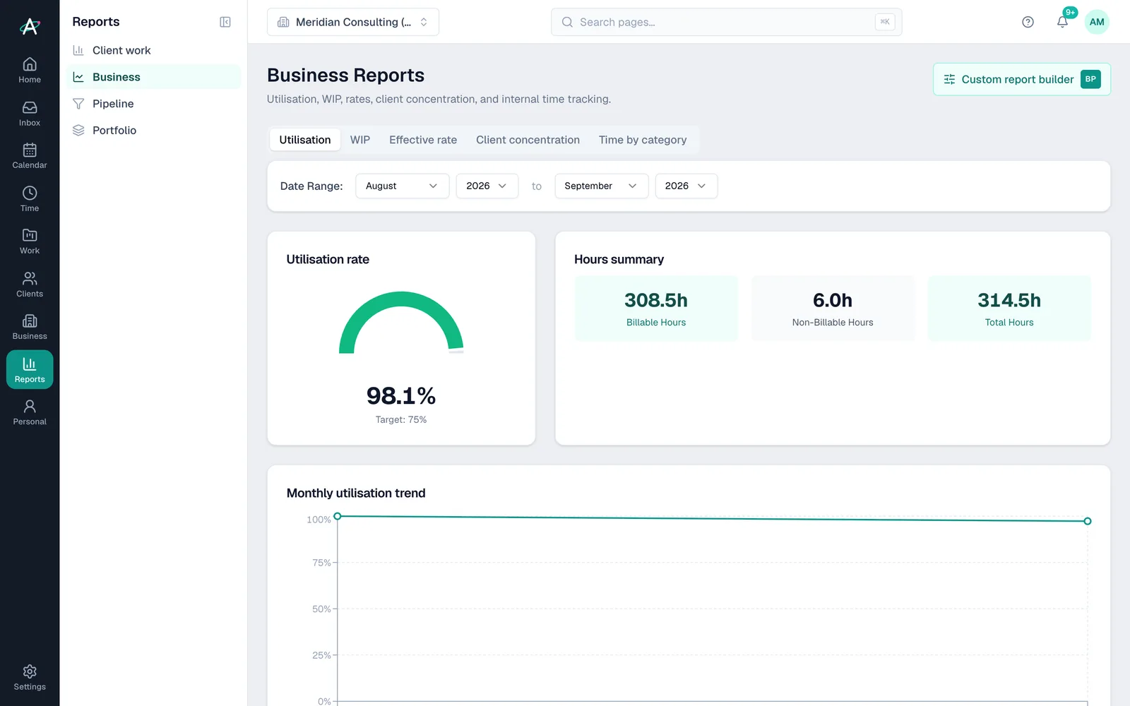 Ambital business reports: utilisation rate and hours