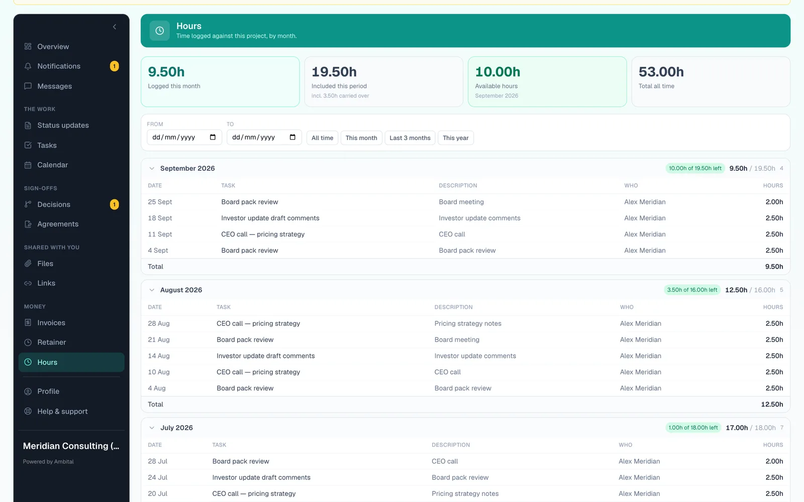 The Hours page of the client's portal: hours logged this month, hours included and hours still available