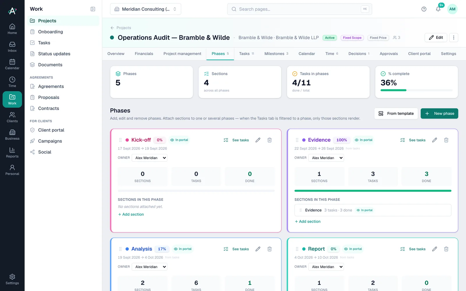 The Phases tab: Kick-off, Evidence, Analysis and Report, each with its sections, tasks and owners