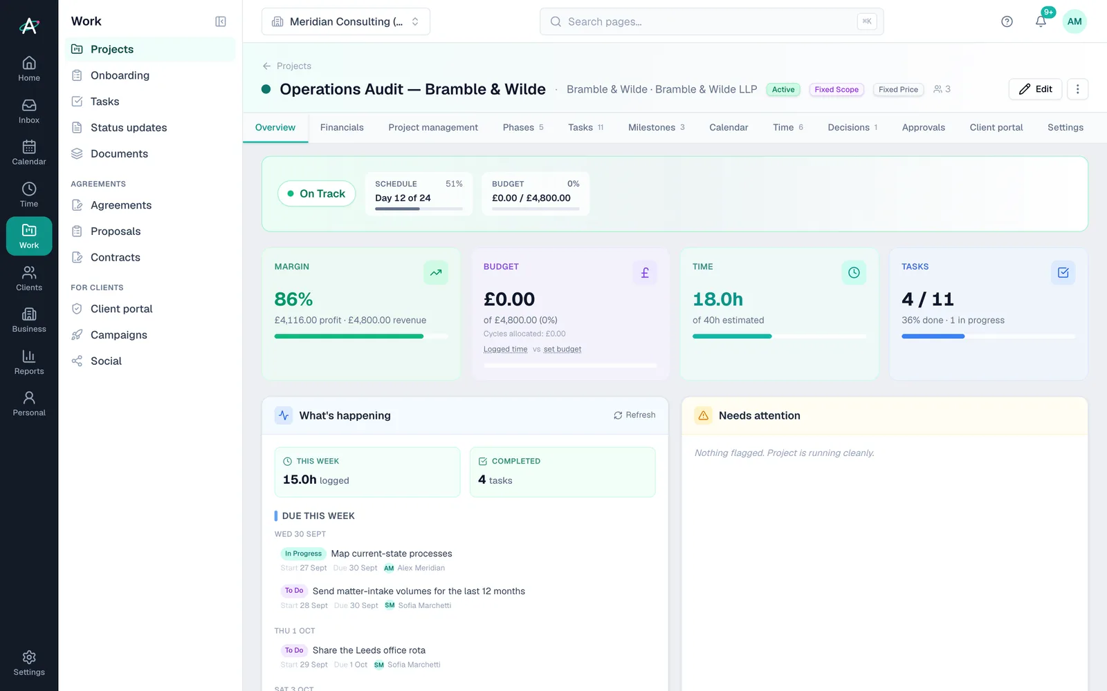 The Operations Audit overview: on track at day 12 of 24, margin, time, tasks and what's due this week