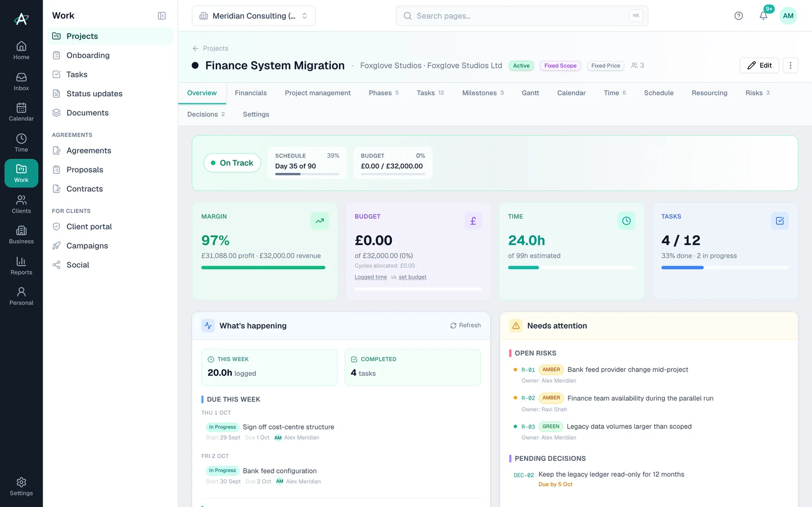 The Finance System Migration overview: on track at day 35 of 90, margin, budget, hours, tasks, three open risks and a pending decision