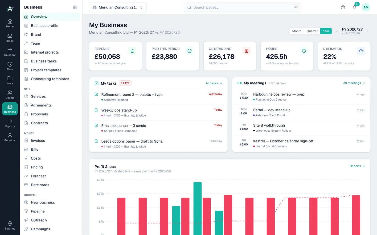 The Business dashboard: revenue, paid and outstanding invoices, hours, utilisation and profit and loss