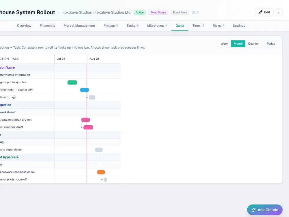 Gantt plan with phases, dependencies and milestones in Ambital