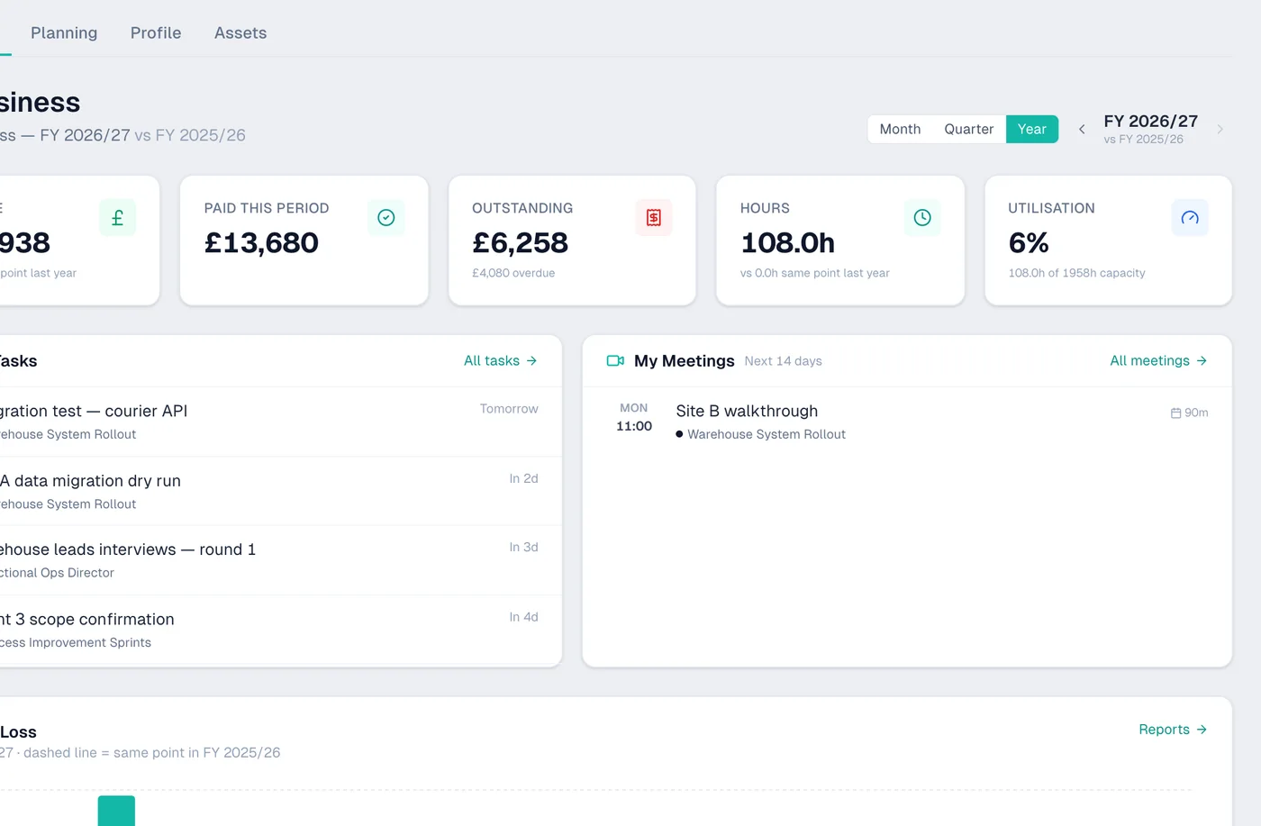 My Business in Ambital — revenue, paid, outstanding, hours and utilisation for the financial year