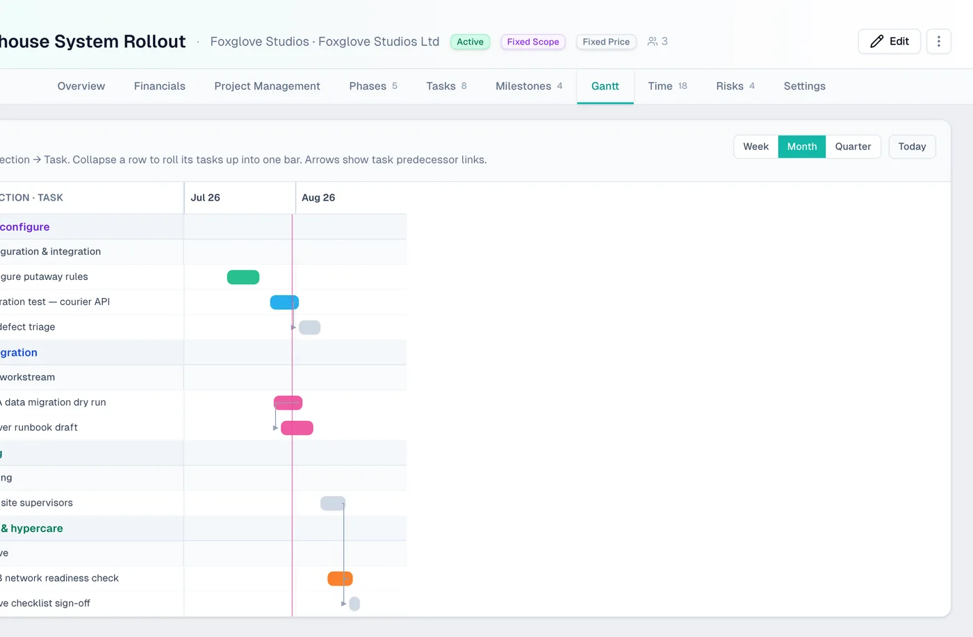 The Ambital Gantt — phases, sections, dependencies and milestones on a fixed-scope project